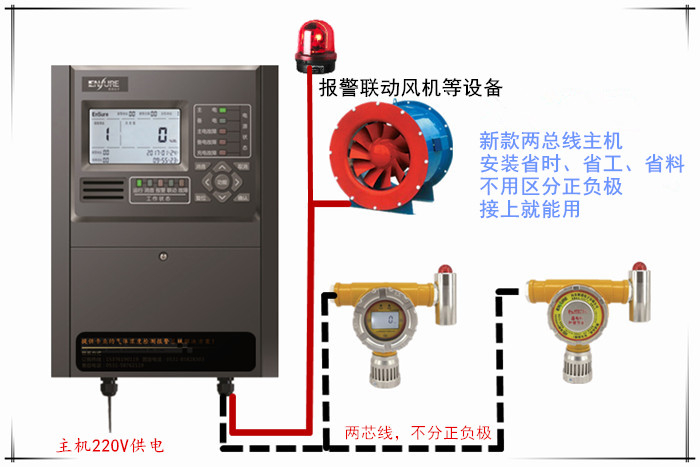 紅外式六氟化硫報警系統的組成