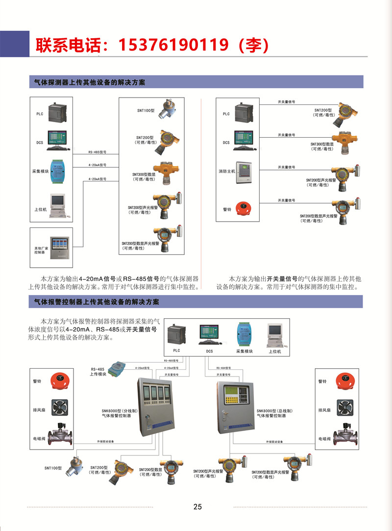 環丙烷氣體超標報警器